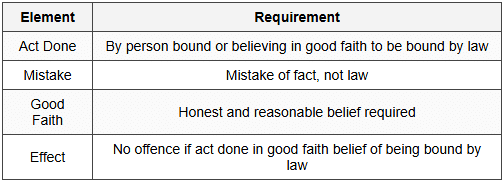 2.1 Section 76 - Mistake of Fact Believing Bound by Law