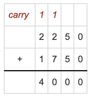 Important Questions: Weight and Capacity | Mathematics (Maths Mela) Class 5 - New NCERT