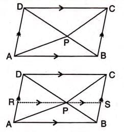 Area Theorems Chapter Notes | Mathematics Class 9 ICSE