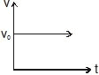 Kinematics, Chapter Notes, Class 11, Physics (IIT-JEE & AIPMT)