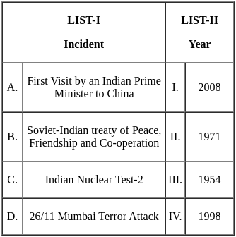 UGC NET Paper 2: Political Science 6th Jan 2025 Shift 2 | UGC NET Past Year Papers