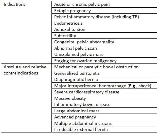 Diagnostic Laparoscopy 