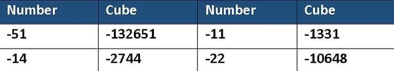 Points to Remember: A Square and A Cube | Mathematics Class 8- New NCERT (Ganita Prakash)