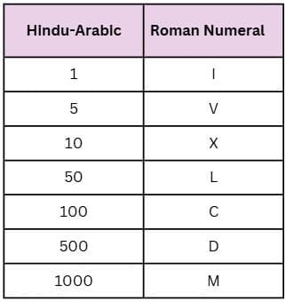 Revision Notes: Number System | Mathematics Class 6 ICSE