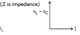 Alternating Current Chapter Notes | Physics Class 12 - NEET