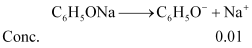 NCERT Solutions Class 11 Chemistry Chapter 6 - Equilibrium