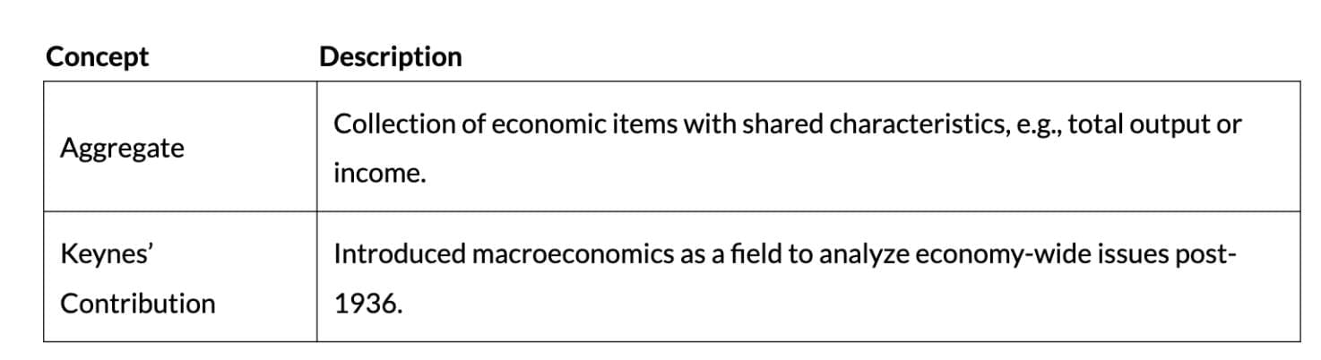 Short Notes: Introduction to Macroeconomics | Economics Class 12 - Commerce