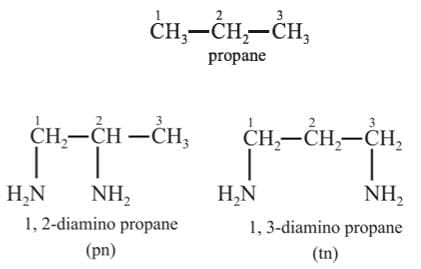 Structural Isomerism