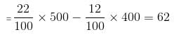 Mixed Graphs Questions for CAT with Answers PDF