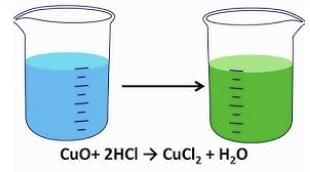 Cheat Sheet: Acids, Bases and Salts | Science Class 10
