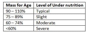 Preventive Obstetrics, Paediatrics and Geriatrics Chapter Notes | Preventive and Social Medicine (PSM) - NEET PG