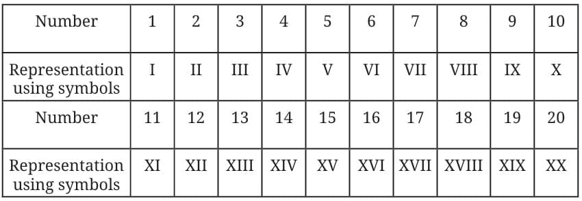 A Story of Numbers Chapter Notes | Mathematics Class 8- New NCERT (Ganita Prakash)