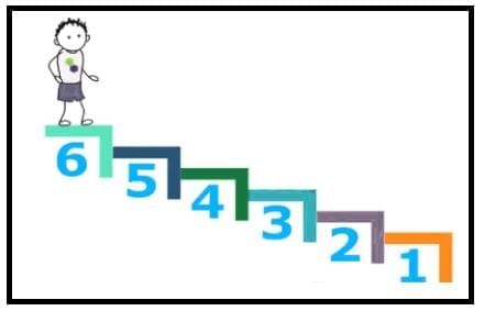 Ascending Order & Descending Order | Maths for UKG