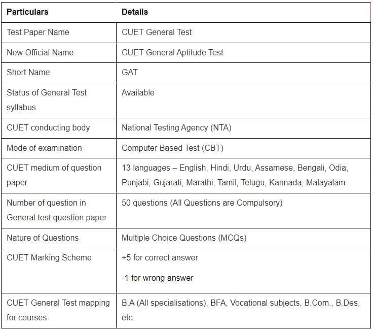 CUET Exam Pattern 2026 for General Test