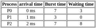 UGC NET Paper 2: Computer Science 17th June 2023 | UGC NET Past Year Papers