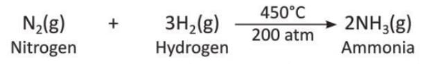 Chemical Reactions Chapter Notes | Chemistry Class 8 ICSE