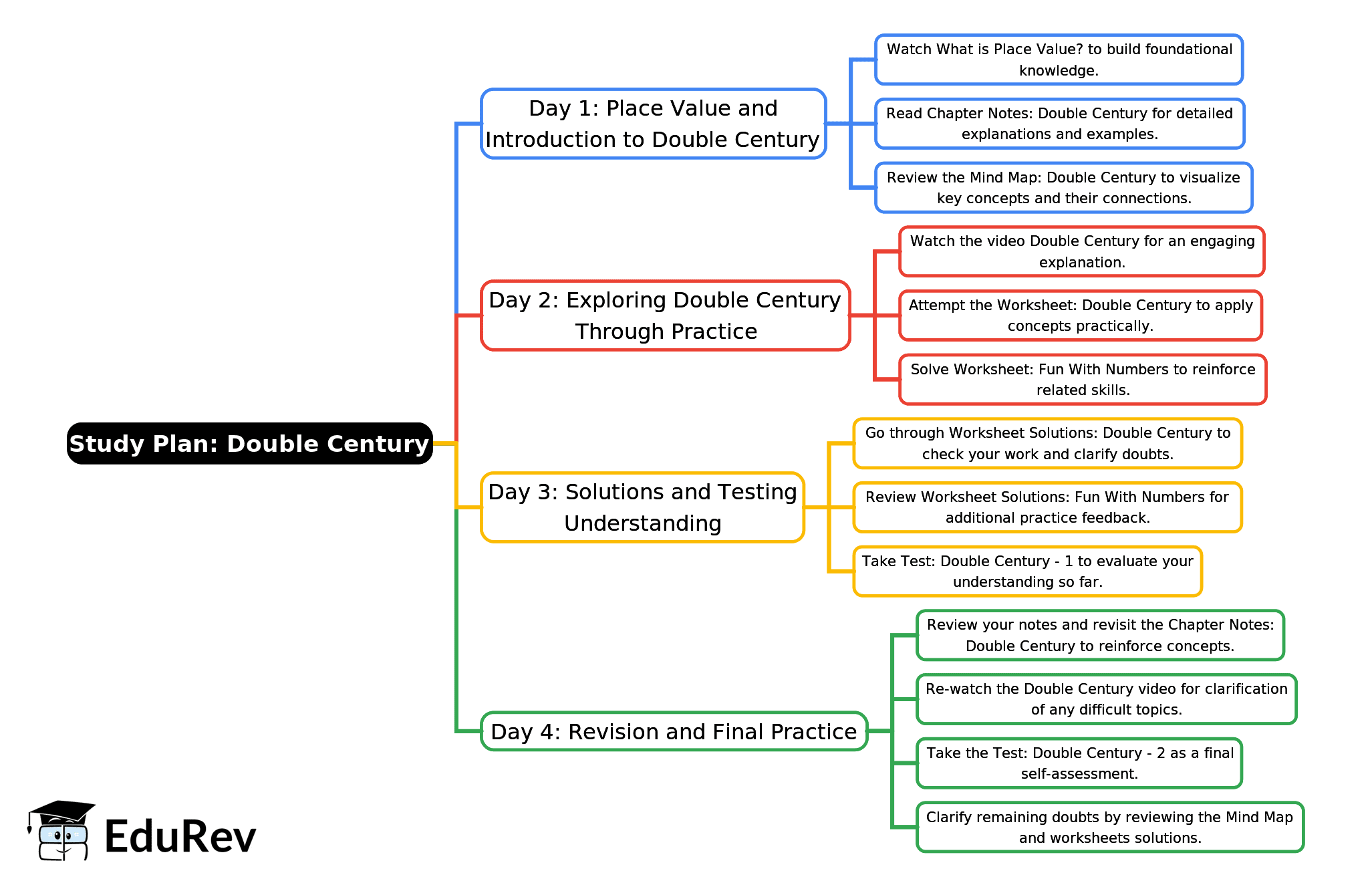 4-Days Study Plan: Double Century | Mathematics for Class 3 (Maths Mela)