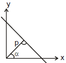 Straight Lines Class 11 Notes, Maths (IIT)