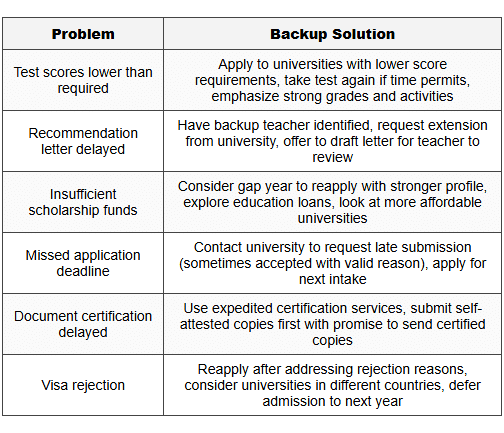 10.1 Common Problems and Solutions