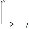 Kinematics, Chapter Notes, Class 11, Physics (IIT-JEE & AIPMT)