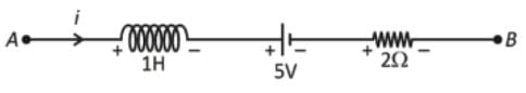 NEET Previous Year Questions (2014-2025): Electromagnetic Induction | Physics Class 12
