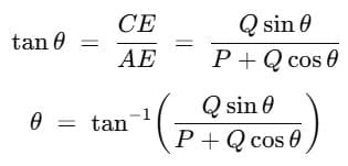 Resolution, Addition & Subtraction of Vectors | Physics for JEE Main & Advanced