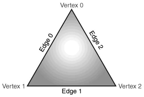 Triangles and their Properties Chapter Notes | Mathematics Class 6 (SSC Board)