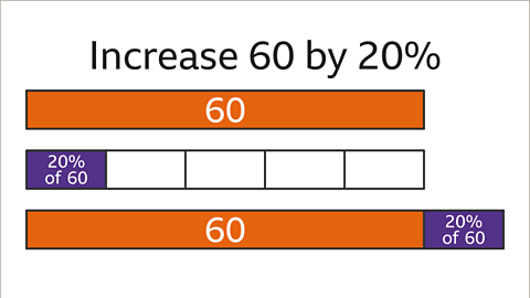 Types of Questions in Percentages - 1 - Year 7 PDF Download