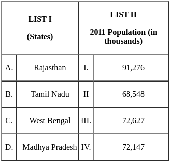 UGC NET Paper 2: Economics 2nd Mar 2023 Shift 2 | UGC NET Past Year Papers