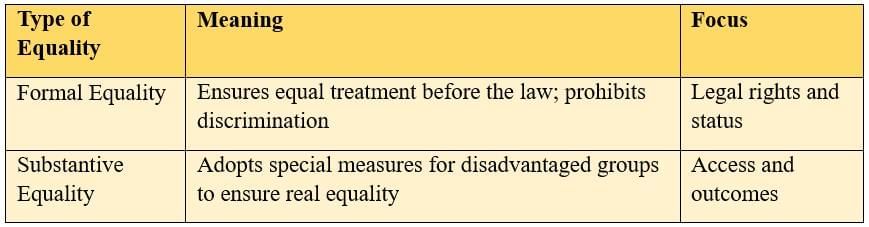 Class 11 Political Science Short Questions with Answers- Equality