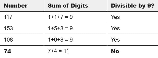 Example 9: