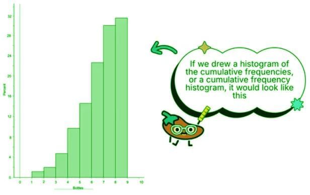 Representing a Quantitative Variable with Graphs Chapter Notes | AP Statistics - Grade 9