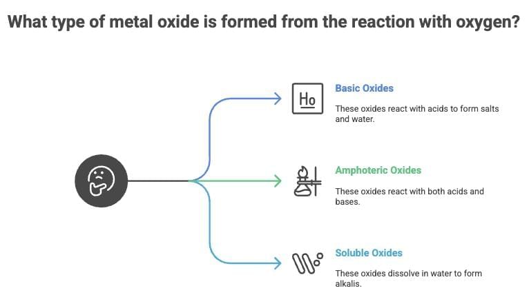 Cheat Sheet: Metals and Non-metals | Science Class 10