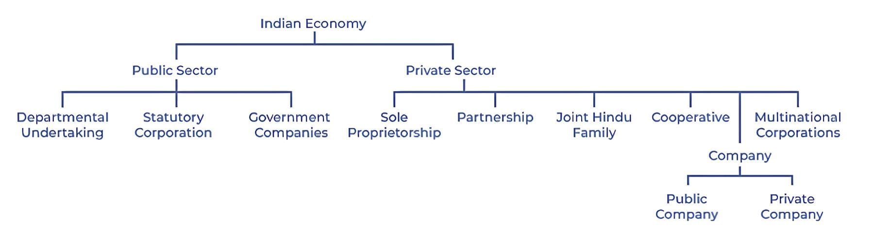 The 1948 Industrial Policy Resolution