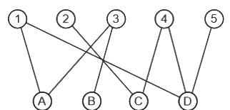 UGC NET Paper 2: Computer Science 11 March 2023 | UGC NET Past Year Papers