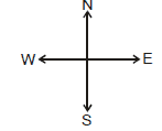 Kinematics, Chapter Notes, Class 11, Physics (IIT-JEE & AIPMT)