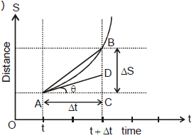 Kinematics, Chapter Notes, Class 11, Physics (IIT-JEE & AIPMT)