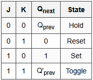 9.6 JK Flip-Flop