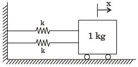GATE Past Year Questions: Forced Vibration