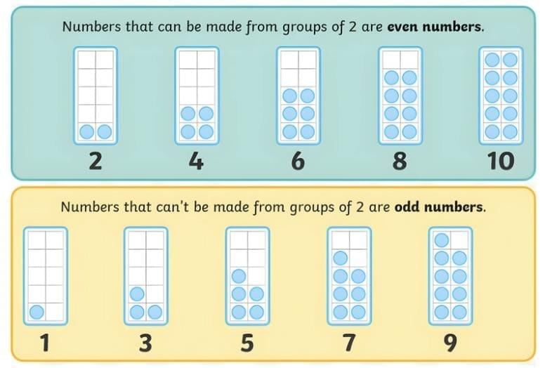 We the Travellers—II Chapter Notes | Mathematics (Maths Mela) Class 5 - New NCERT