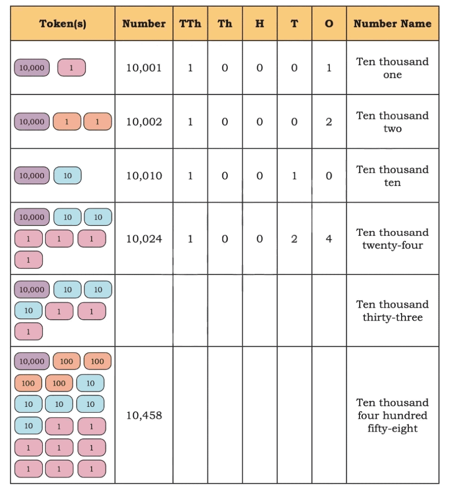 We are the Travellers NCERT Solutions | Mathematics (Maths Mela) Class 5 - New NCERT