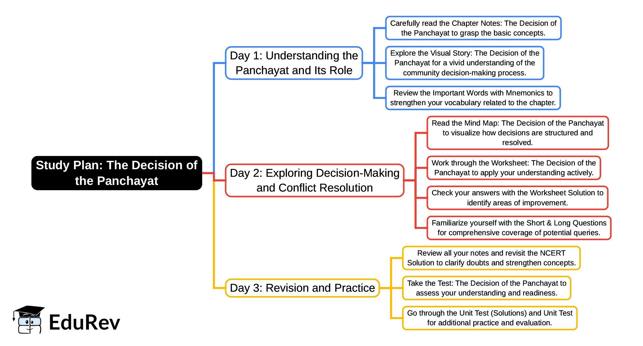 3-Days Study Plan: The Decision of the Panchayat | English Santoor Class 5 - New NCERT