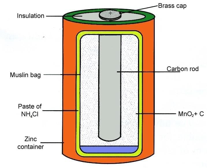 Important Questions: Electricity: Magnetic and Heating Effects | Science Class 8