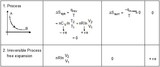 Thermodynamics, Chapter Notes, Class 11, Chemistry (IIT-JEE & AIPMT)