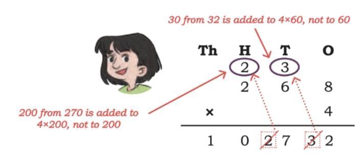The Dairy Farm Chapter Notes | Mathematics (Maths Mela) Class 5 - New NCERT