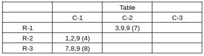 Practice Question - 74 (Quant Based) | 100 DILR Questions for CAT Preparation