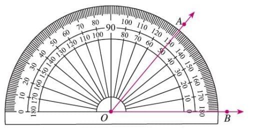 Angles Chapter Notes | Mathematics Class 6 ICSE