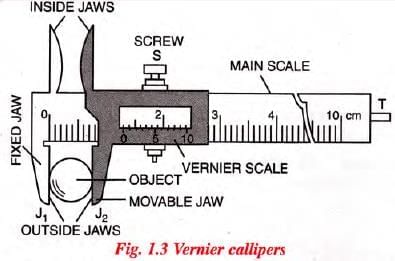 Measurements And Experimentation Chapter Notes | Physics Class 9 ICSE
