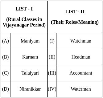 UGC NET Paper 2: History 29th August 2024 Shift 1 | UGC NET Past Year Papers