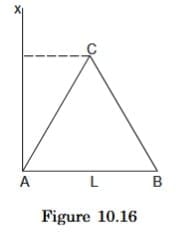 Calculation of Moment of Inertia
